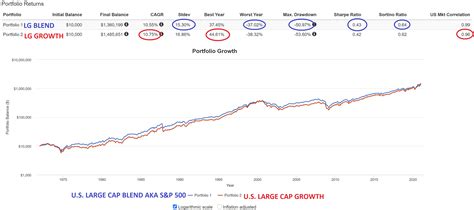 アライアンス バーンスタイン 米国成長株投信bコースの魅力を探る！