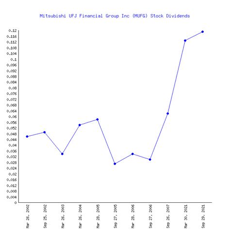 三菱UFJ 米国配当成長株ファンド＜為替アクティブヘッジ＞は投資の未来を変えるのか？