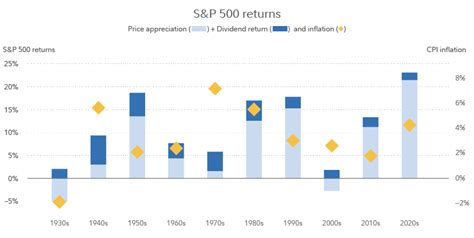 米国株 配当 おすすめ！高配当利回りランキングと選び方の秘訣